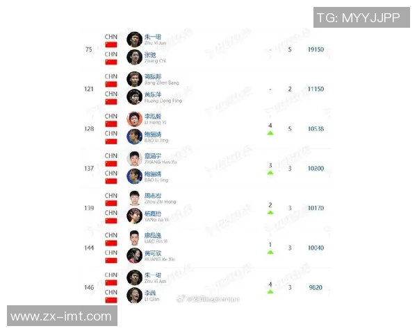 南京羽毛球队在世锦赛积分榜上以98分稳居第一名展现强劲实力